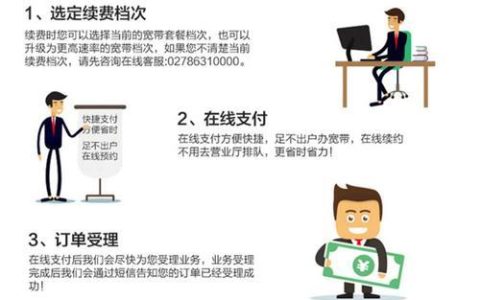 电信宽带网上办理攻略,足不出户轻松办理