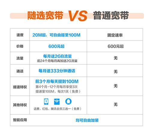 电信宽带安装进度查询方法，快速了解安装进度