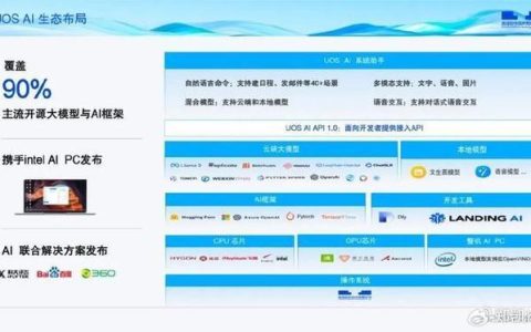中国电信&ldquo;星火计划&rdquo;：打造高端科技人才队伍