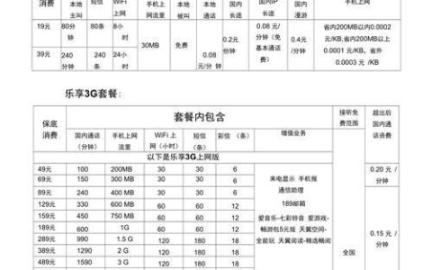 电信畅享套餐多少钱一个月？
