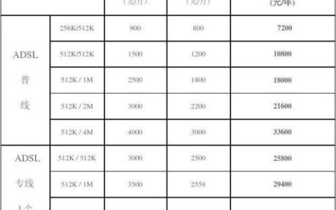 电信光纤多少钱一个月？2023年最新资费表