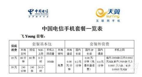 电信光纤百兆多少钱？2023最新资讯
