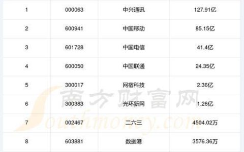 电信静态ip价格2023年最新行情