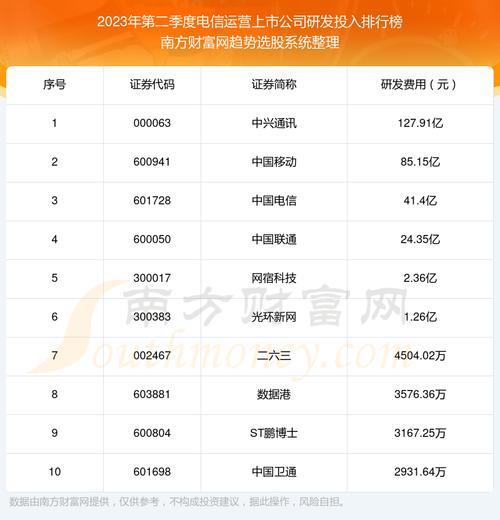 电信静态ip价格2023年最新行情