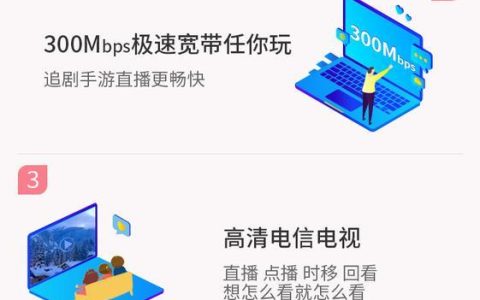 电信300兆光纤，畅享高清影音、网速飞快