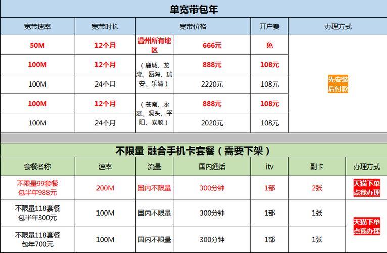 2023年电信光纤200兆一年多少钱？