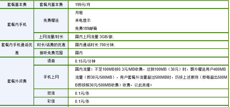 电信199元套餐宽带，性价比高，值得入手