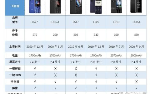 电信卡老年机价格2023年最新行情