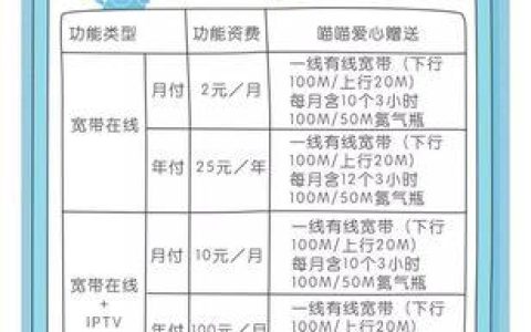 电信1000M宽带办理攻略，一文教你搞定