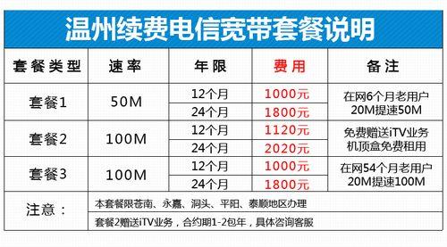 电信宽带50M套餐，满足家庭日常上网需求