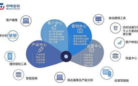 电信crm3.0：以客户为中心，实现数字化转型