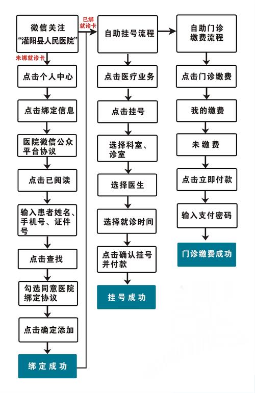电信宽带电话预约流程详解，办理更方便
