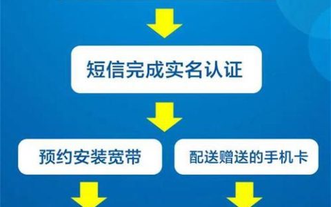 电信跨省宽带办理流程及注意事项