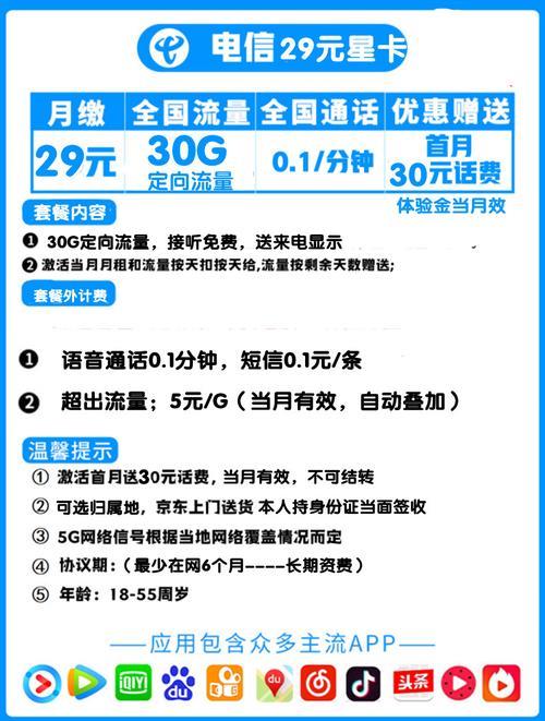 电信卡月租最低，无忧卡月付5元，流量、通话、短信全都有