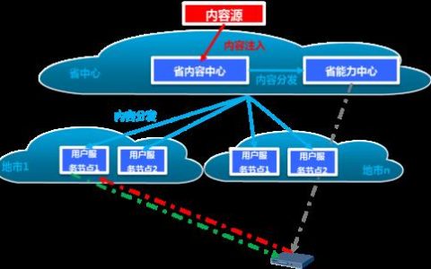 CDN增值电信业务:互联网基础设施的重要组成部分