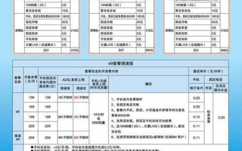 电信固话和宽带套餐推荐,满足你全方位上网需求