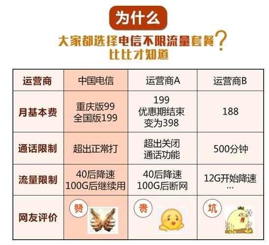 9元电信免流卡免费办理，流量任性用
