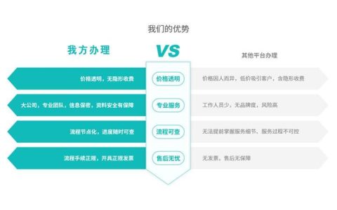 什么是ICP电信业务？ICP电信业务办理流程及注意事项