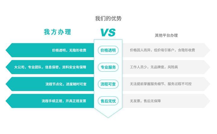 什么是ICP电信业务？ICP电信业务办理流程及注意事项