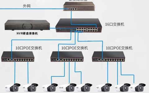 电信poe供电是什么？有什么优缺点？
