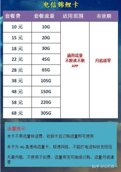 电信的卡好不好？看完这篇文章你就知道了