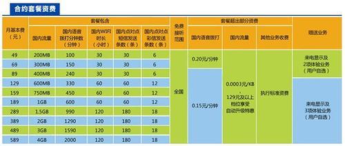 电信可以办两个套餐吗？答案是……