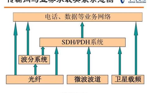 电信的网络叫什么？
