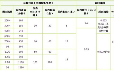 成都电信宽带套餐办理攻略，教你如何办理最优惠的套餐