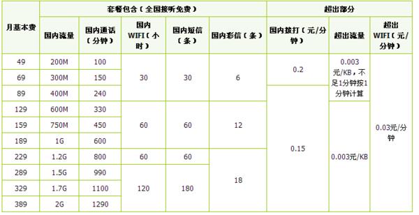 成都电信宽带套餐办理攻略，教你如何办理最优惠的套餐