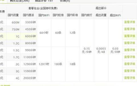 电信网络套餐大全，流量、语音、短信一网打尽