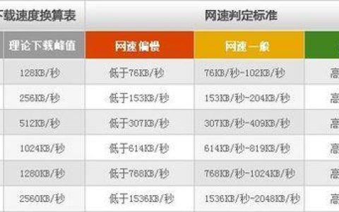 电信50M宽带怎么样？速度、价格、优缺点分析