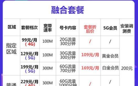 电信宽带500兆上行多少？