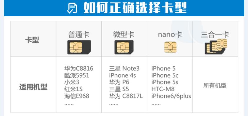 电信卡怎么申请4g？教你三种简单方法