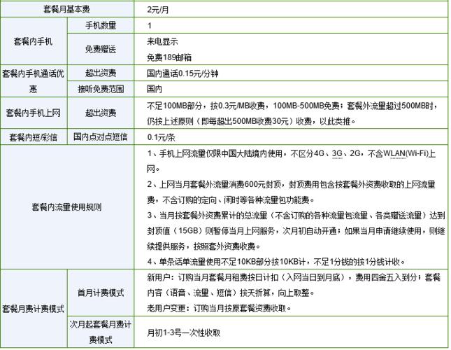 电信电话卡什么套餐最划算？看完这篇文章就懂了