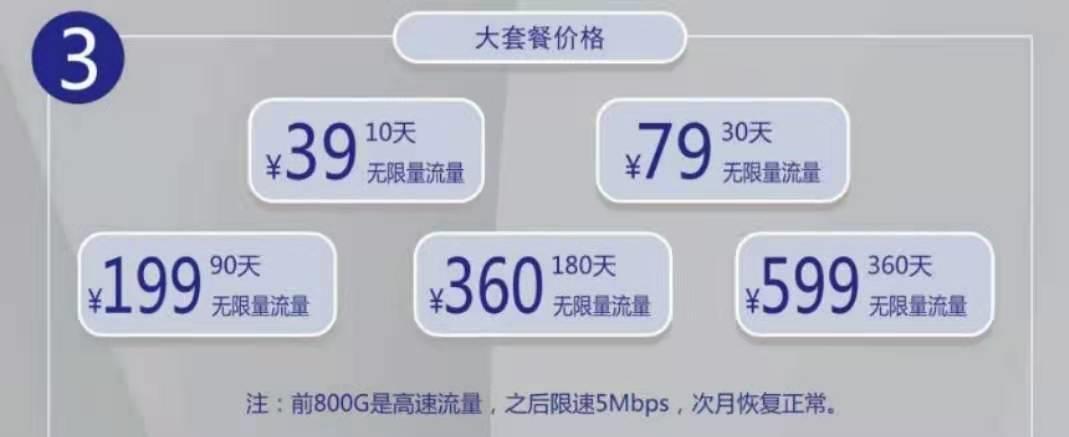 租房子wifi怎么弄划算？看完这篇文章你就知道了！