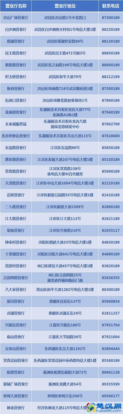 中国电信号码是多少？常用联系方式汇总