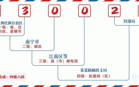 南宁邮编查询大全，一键查询南宁市各区县邮编