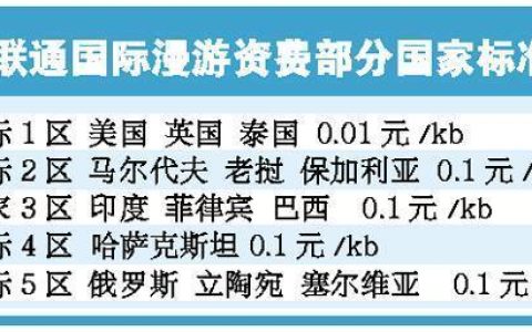 国际漫游怎么收费？出国前必看！