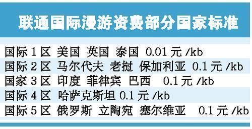国际漫游怎么收费？出国前必看！