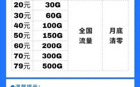 20G流量能用多久？看你怎么用