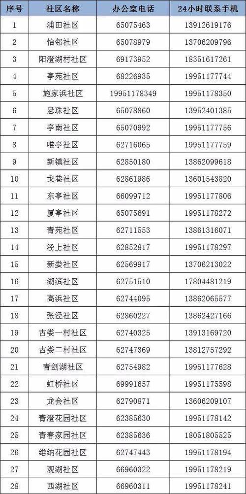苏州区号是多少？苏州电话区号查询