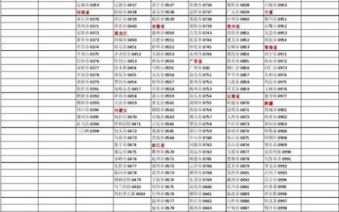 0769区号是哪里的？