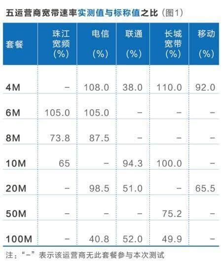 长城宽带一年多少钱？2023年长城宽带资费一览表