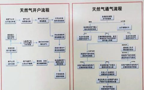 天然气网上申请开户流程详解