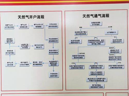天然气网上申请开户流程详解