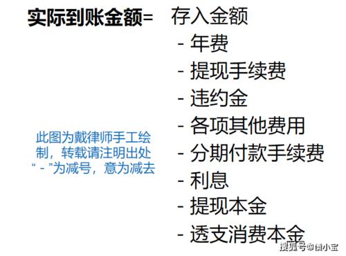 合约卡注销违约金多少？计算方式及减免方法解析