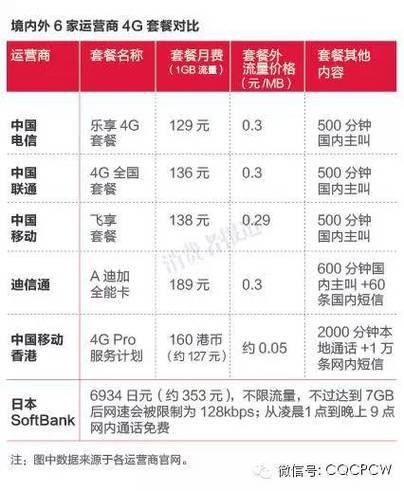 1GB流量多少钱？2024年最新资费汇总