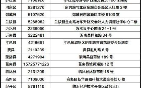 山东临沂区号是多少？临沂手机区号详解