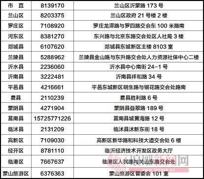 山东临沂区号是多少？临沂手机区号详解