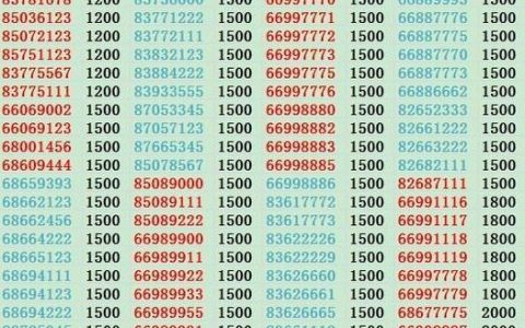 座机电话查询详细地址和公司名称，这几种方法最实用